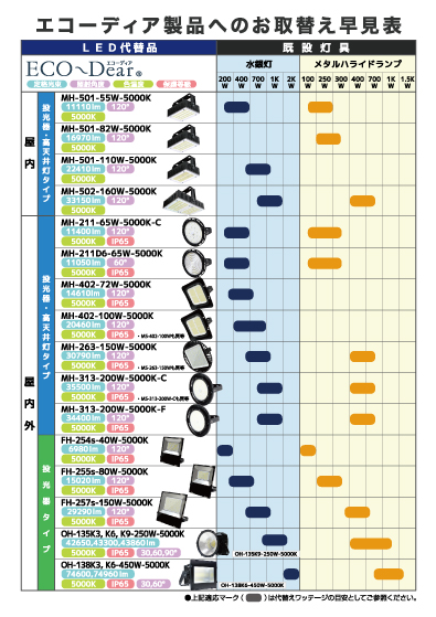 LED製品お取替え早見表